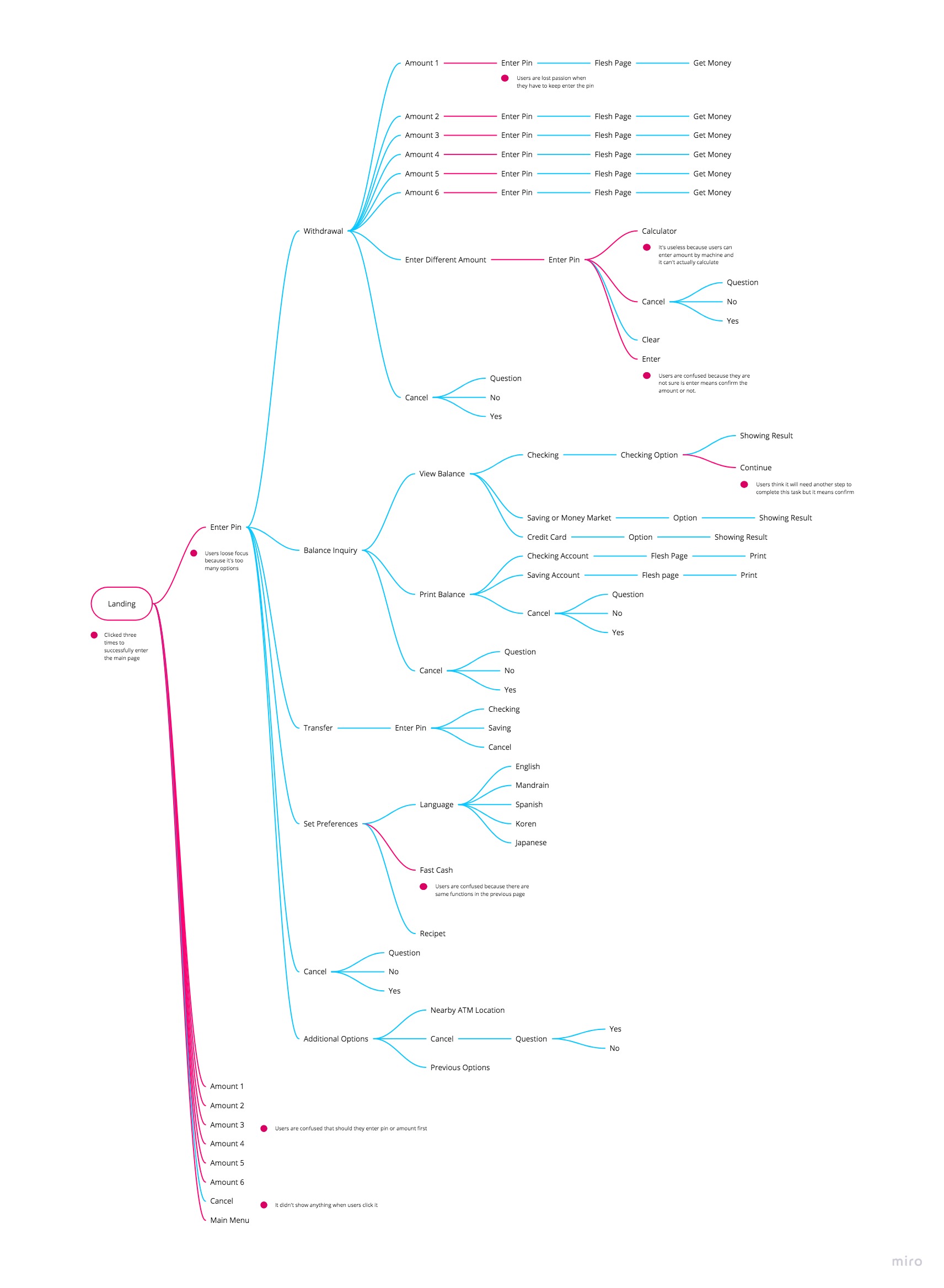 mindmap